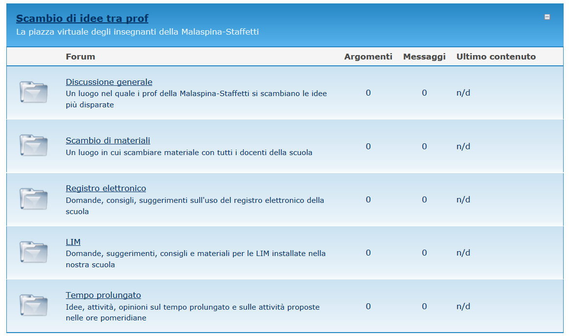 Il Forum per i docenti della Malaspina-Staffetti