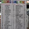 La classifica finale
